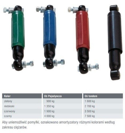 AL-KO nyolcszögletű lengéscsillapítók pótkocsitengelyekhez 1800-3500 kg-os teherbírással, egyes és tandem tengelyekhez