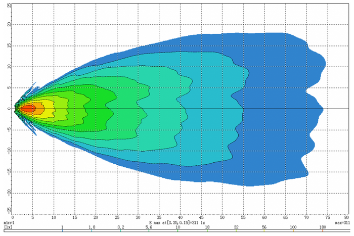 LED munkalámpa fényszóró TruckLED L0172 18xLED 2800lm