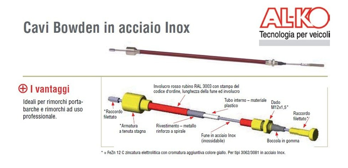 FÉKBOWDEN BOWDEN AL-KO 1020/1216